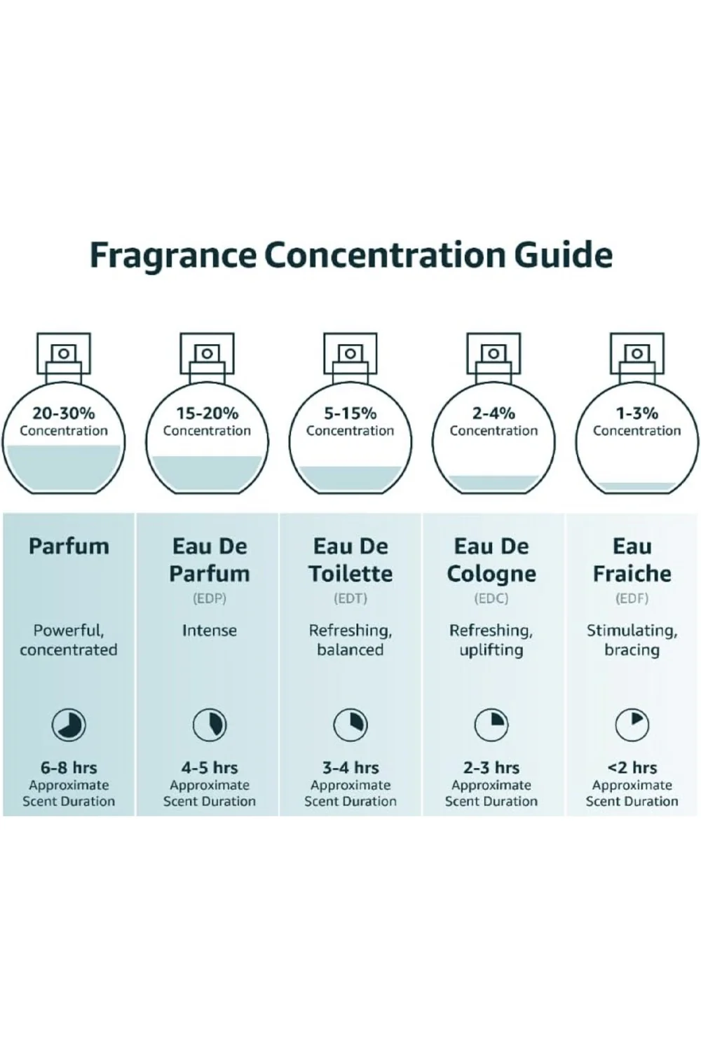 Eau de Parfum Fakhar Lattafa Hommes 100mL - Lattafa Perfumes Dubaï - Image 3