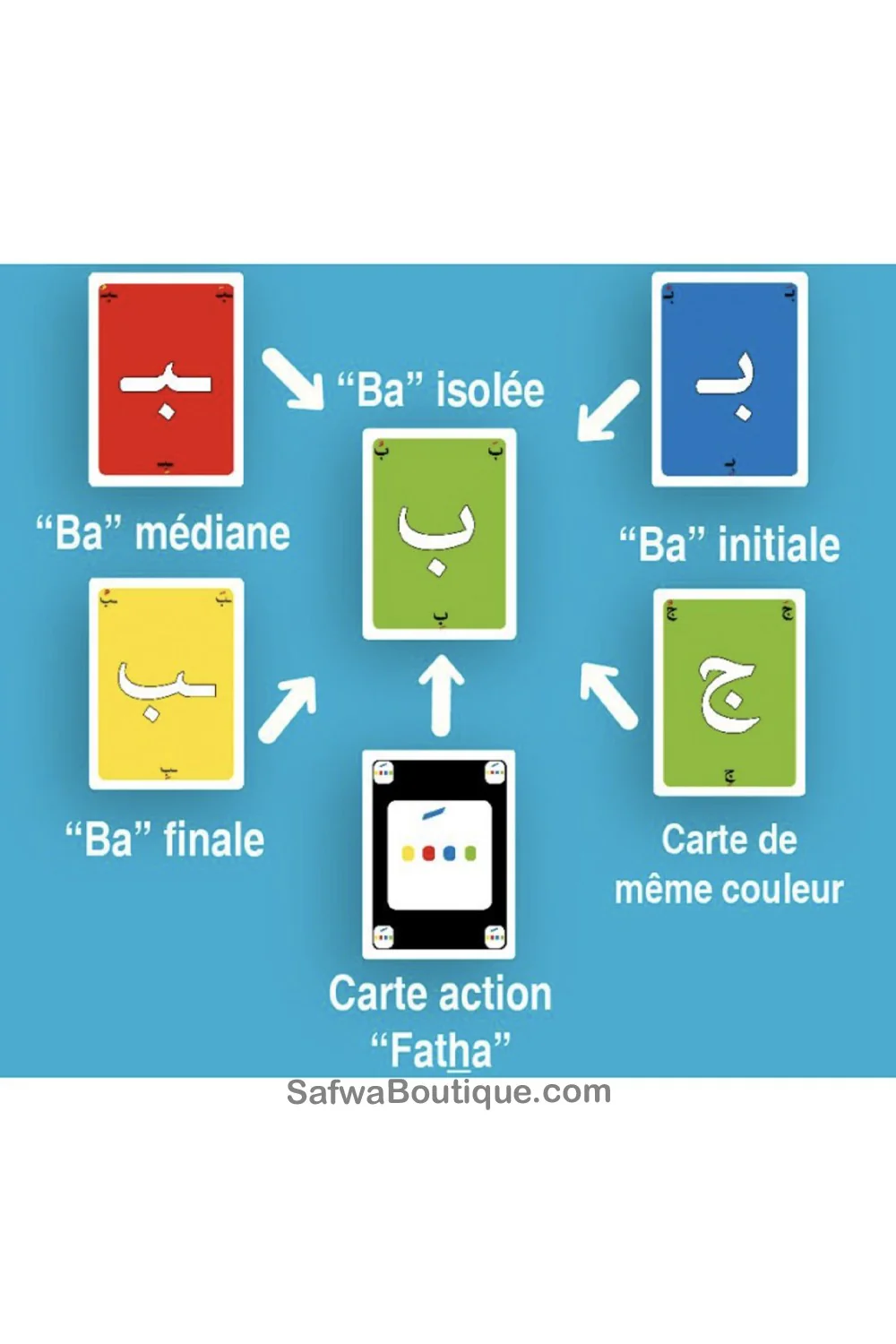 Jeu de cartes « Abjadiyya » - Apprendre l'alphabet arabe en s'amusant - Image 3